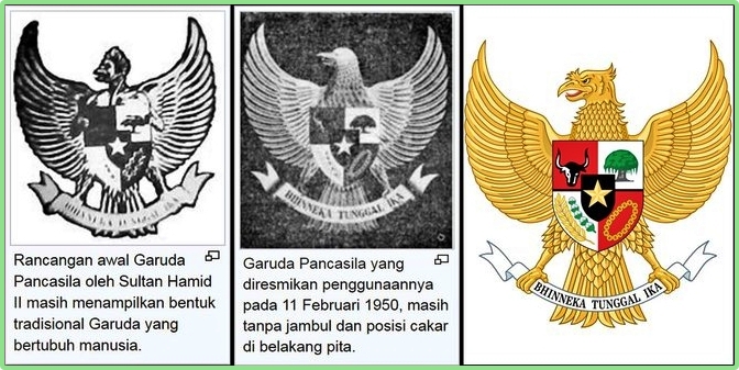 Karakteristik dan Sejarah Penggunaan Burung Garuda Sebagai Lambang Pancasila