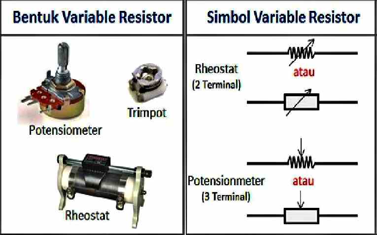 macam-mcam-resistor-Resistor-Tidak-Tetap-Variable-Resistor